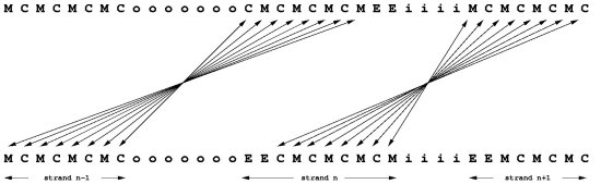 2-tape output example